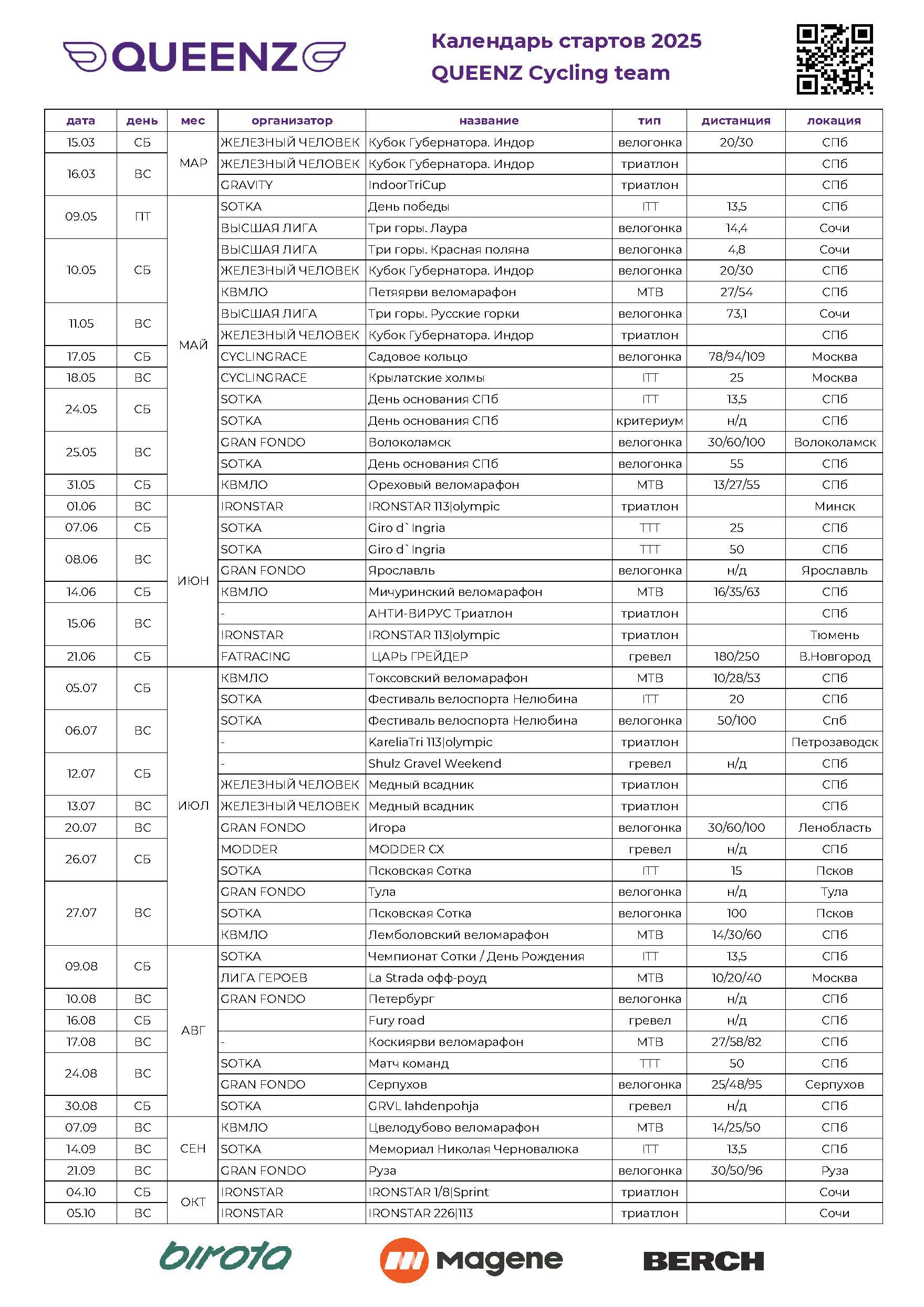 Календарь основных стартов сезона 2025